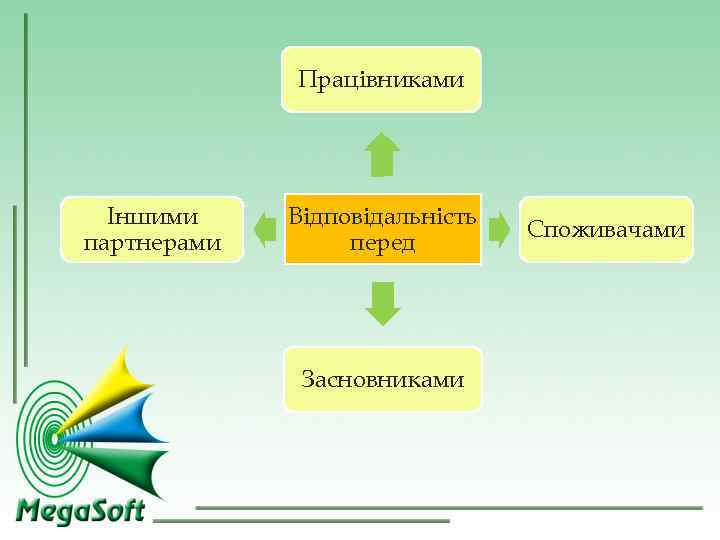 Працівниками Іншими Відповідальність Споживачами Працівниками Іншими Відповідальність Споживачами