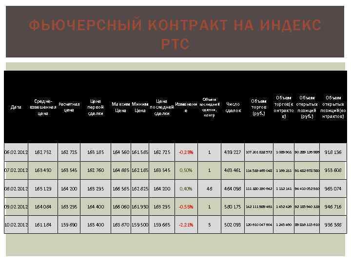    ФЬЮЧЕРСНЫЙ КОНТРАКТ НА ИНДЕКС     РТС  