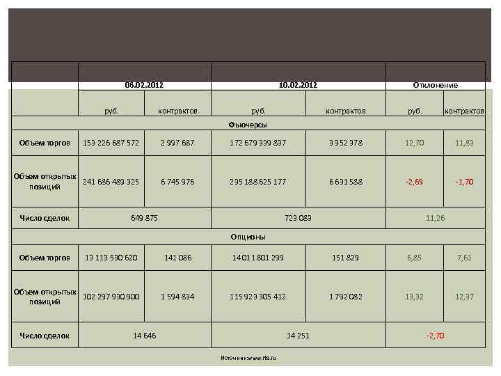      06. 02. 2012      10.