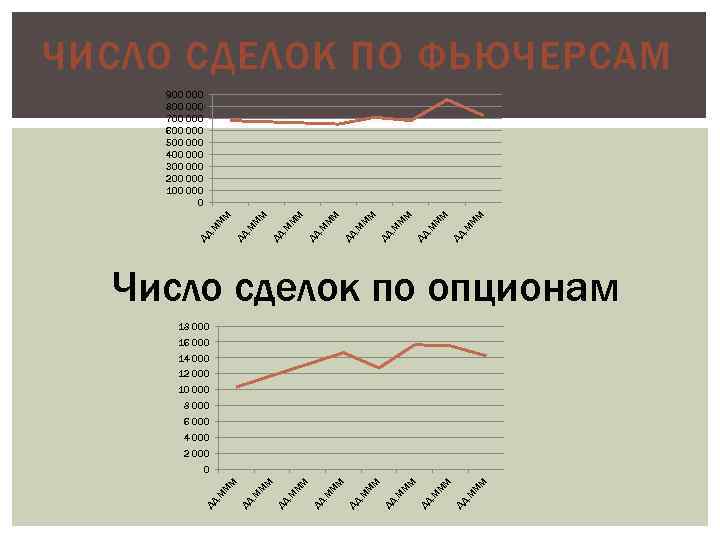 ЧИСЛО СДЕЛОК ПО ФЬЮЧЕРСАМ 900 000 800 000 700 000 600 000 500 000