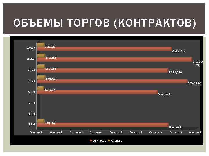 ОБЪЕМЫ ТОРГОВ (КОНТРАКТОВ)    151, 829 40949     
