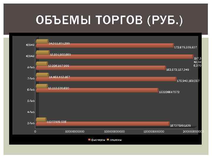   ОБЪЕМЫ ТОРГОВ (РУБ. )  14, 011, 801, 299 40949  