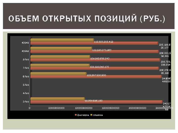 ОБЪЕМ ОТКРЫТЫХ ПОЗИЦИЙ (РУБ. )  40949      115, 923,