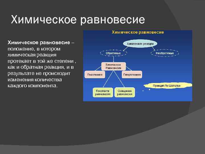  Химическое равновесие – положение, в котором химическая реакция протекает в той же степени