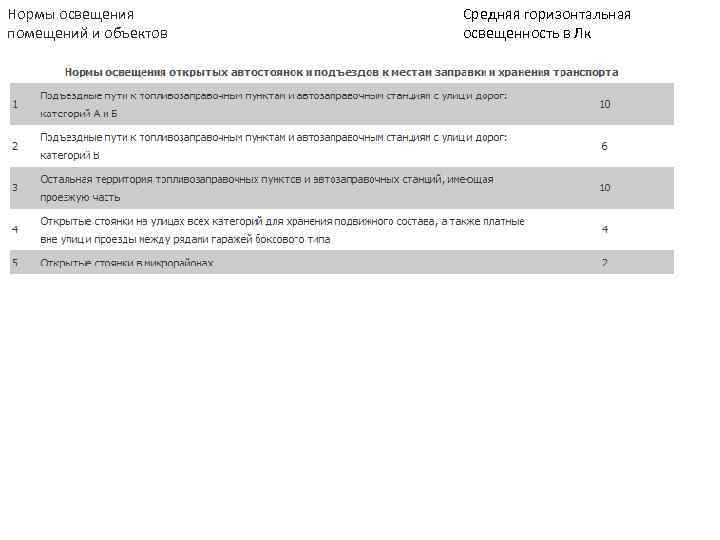 Нормы освещения  Средняя горизонтальная помещений и объектов  освещенность в Лк 