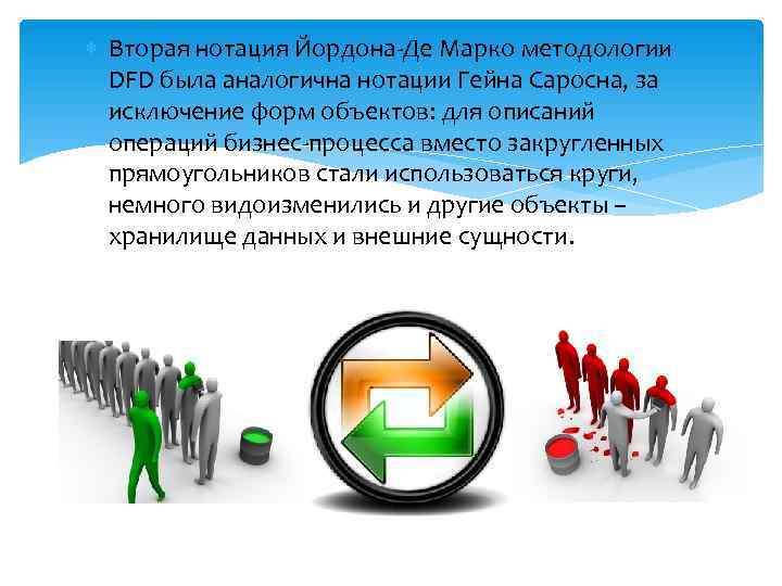  Вторая нотация Йордона-Де Марко методологии  DFD была аналогична нотации Гейна Саросна, за