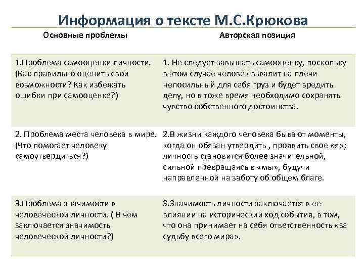 Примеры комментария проблемы в тексте