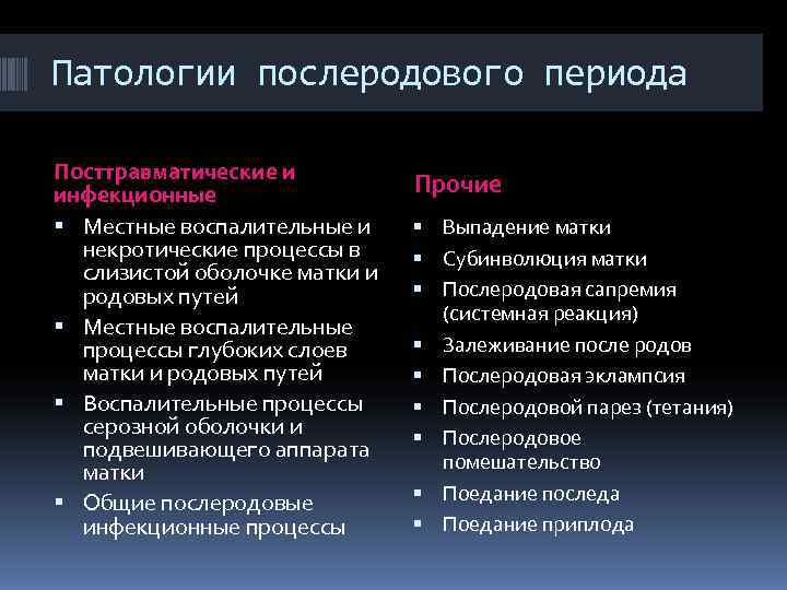 Патологии послеродового периода презентация