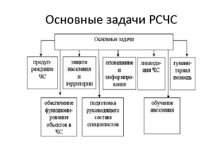 Создание единой образовательной системы в россии к началу xix в презентация