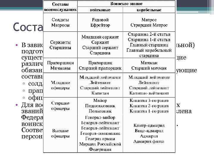 Составы военнослужащих • В зависимости от уровня военной (военно-специальной)  подготовки, характера занимаемых должностей,