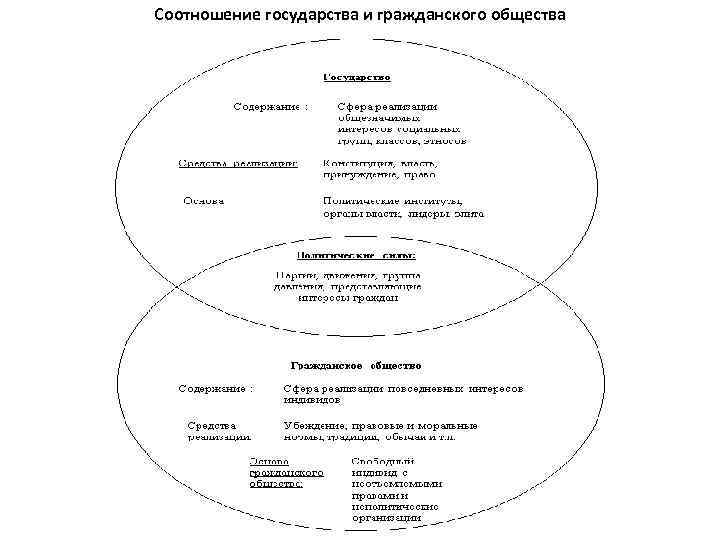 Соотношение государств