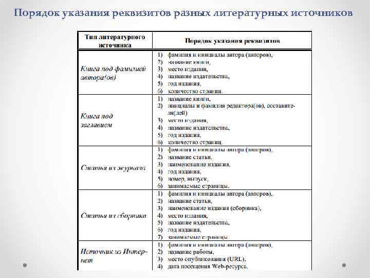 Порядок указания реквизитов разных литературных источников 