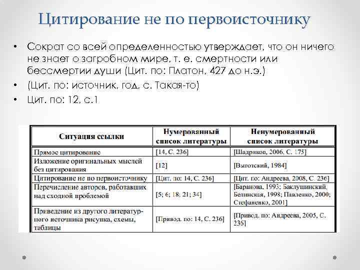   Цитирование не по первоисточнику • Сократ со всей определенностью утверждает, что он