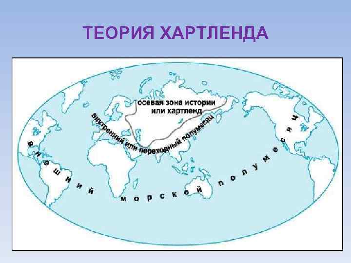 ТЕОРИЯ ХАРТЛЕНДА 