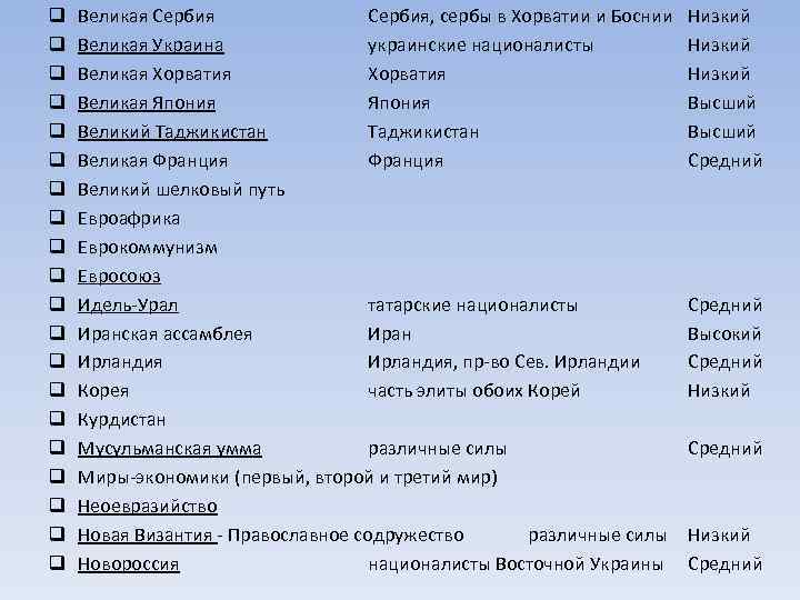 q  Bеликая Сербия   Сербия, сербы в Хорватии и Боснии  Низкий