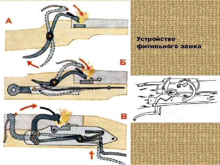 Устройство фитильного замка 