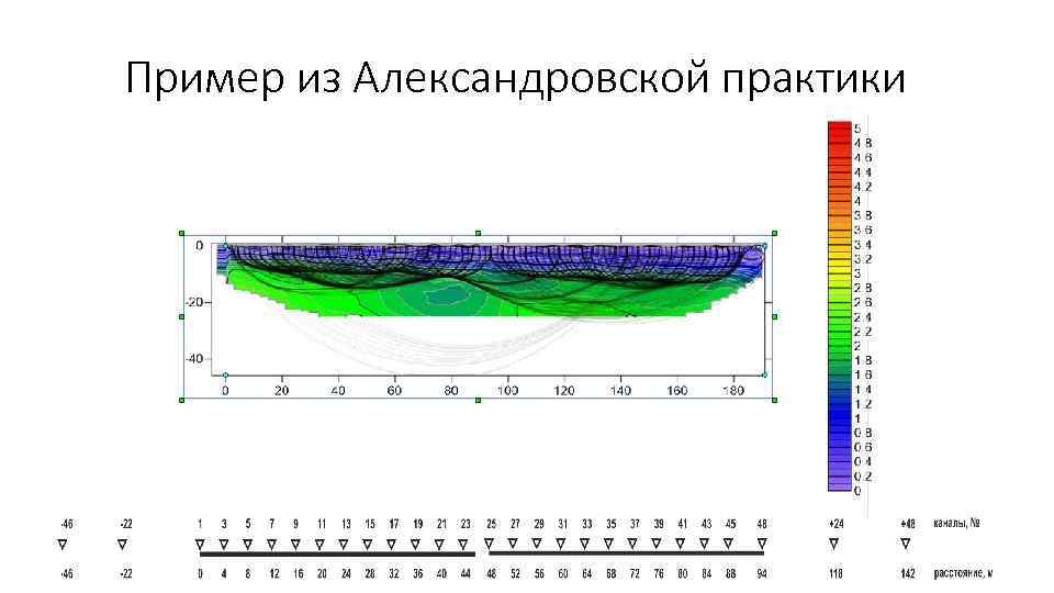   Пример из Александровской практики 