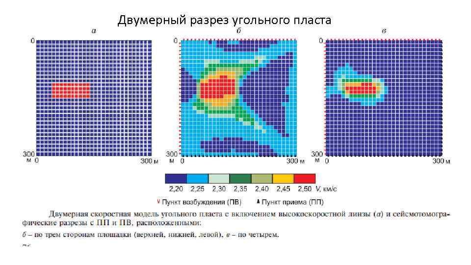 Двумерный разрез угольного пласта 