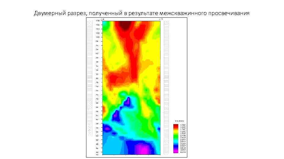 Двумерный разрез, полученный в результате межскважинного просвечивания 