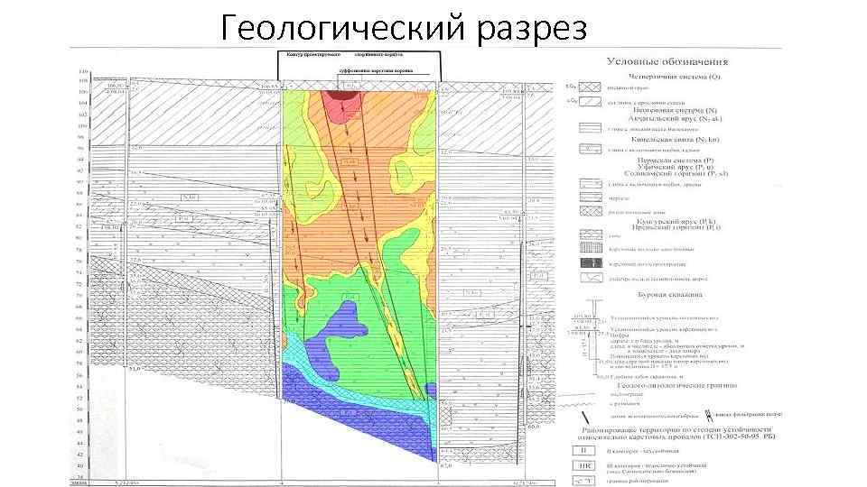 Геологический разрез 