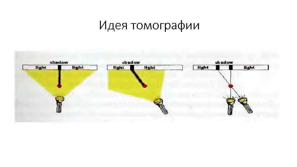 Идея томографии 