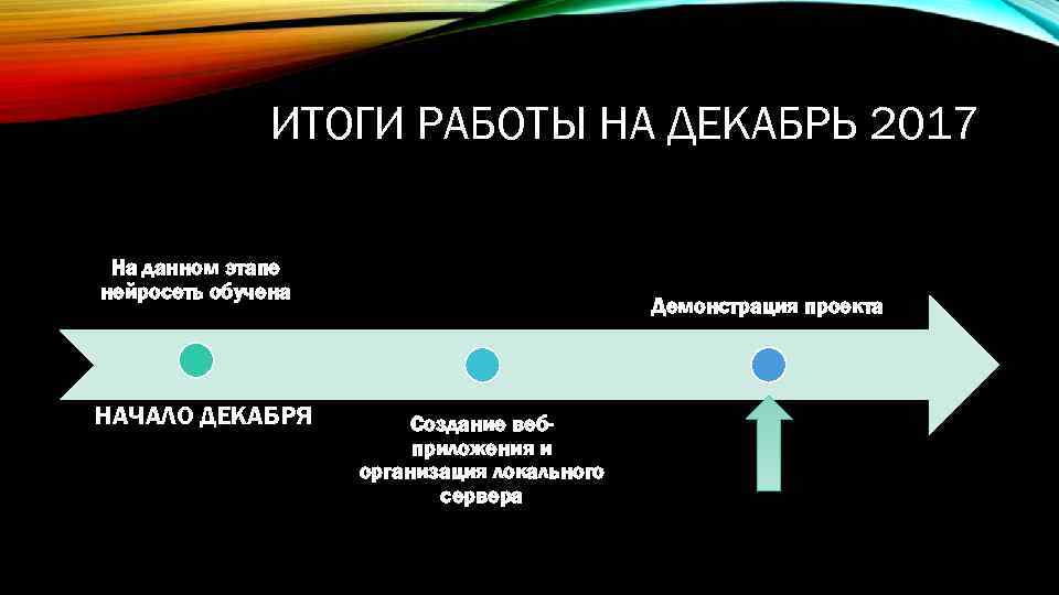     ИТОГИ РАБОТЫ НА ДЕКАБРЬ 2017  На данном этапе нейросеть