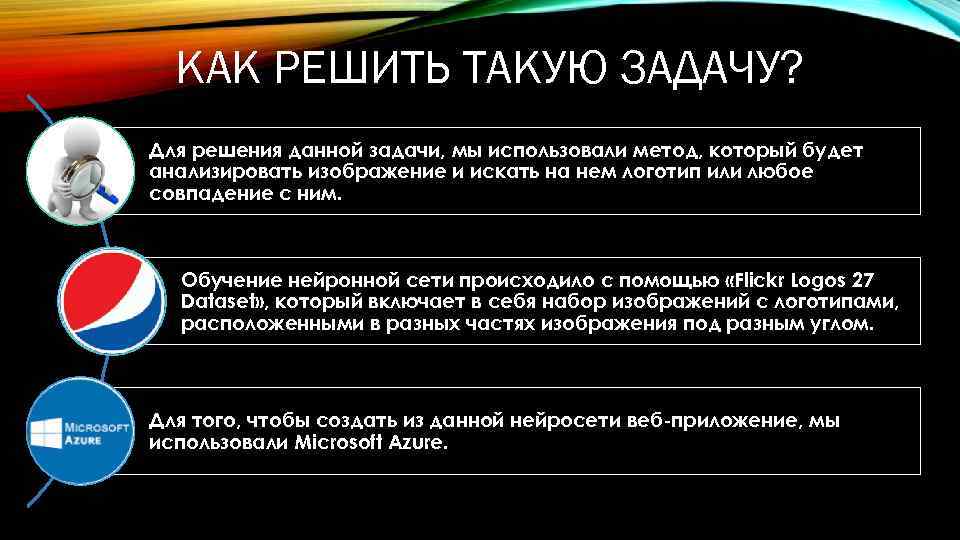  КАК РЕШИТЬ ТАКУЮ ЗАДАЧУ? Для решения данной задачи, мы использовали метод, который будет
