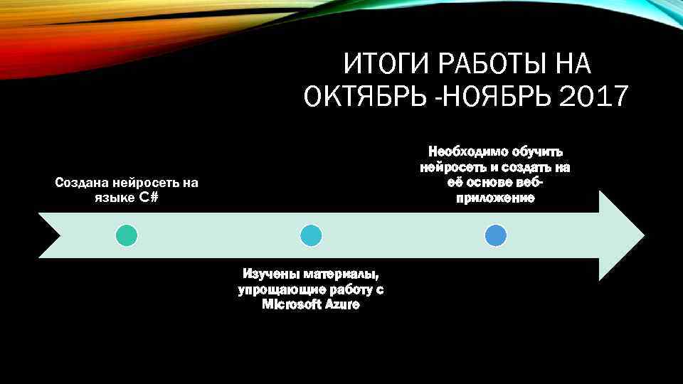        ИТОГИ РАБОТЫ НА    