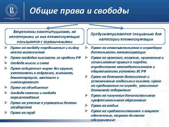   Общие права и свободы Закреплены конституционно, но    Предусматриваются