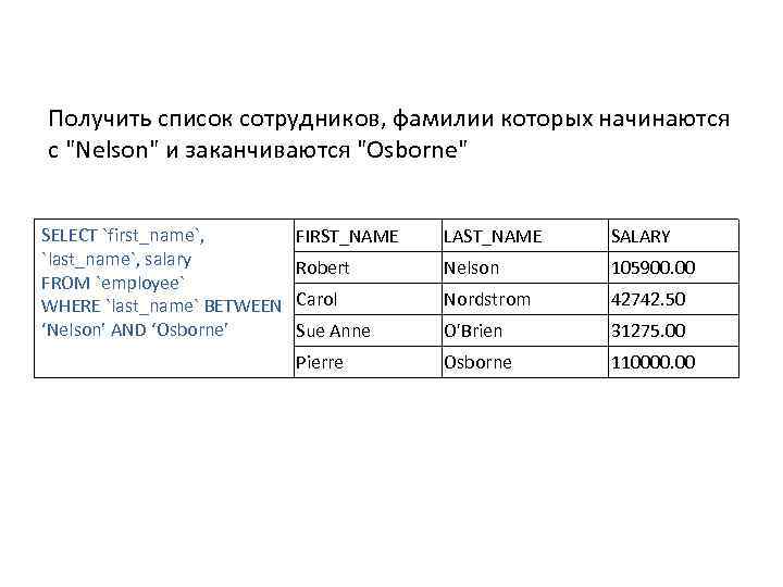 Получить список сотрудников, фамилии которых начинаются с 