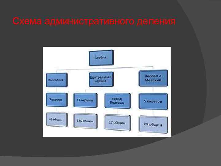 Схема административного деления 