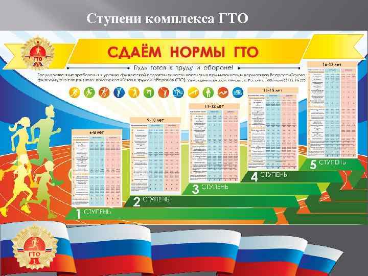 Ступени комплекса ГТО 