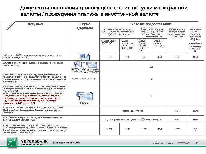    Документы основания для осуществления покупки иностранной    валюты /