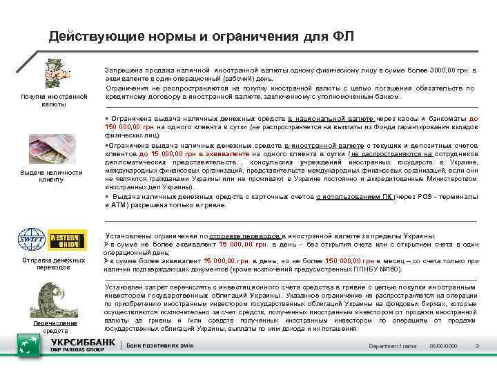   Действующие нормы и ограничения для ФЛ     Запрещена продажа