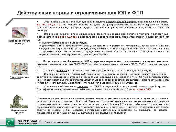 Действующие нормы и ограничения для ЮЛ и ФЛП     §