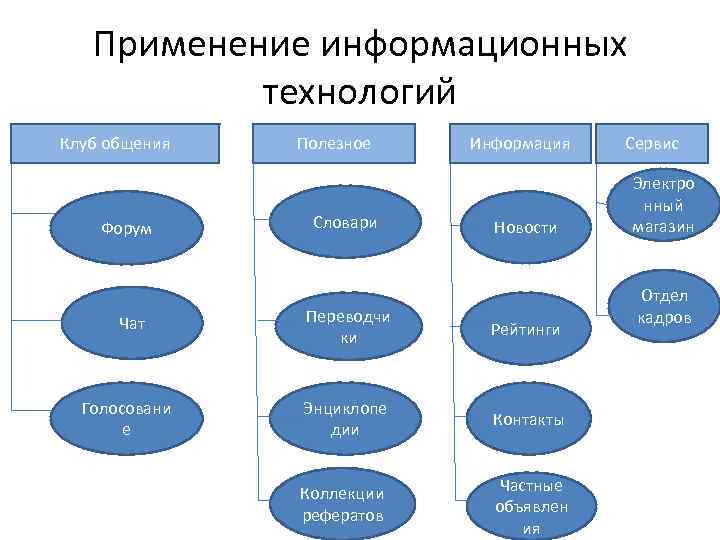 Реферат: Компьютеризация