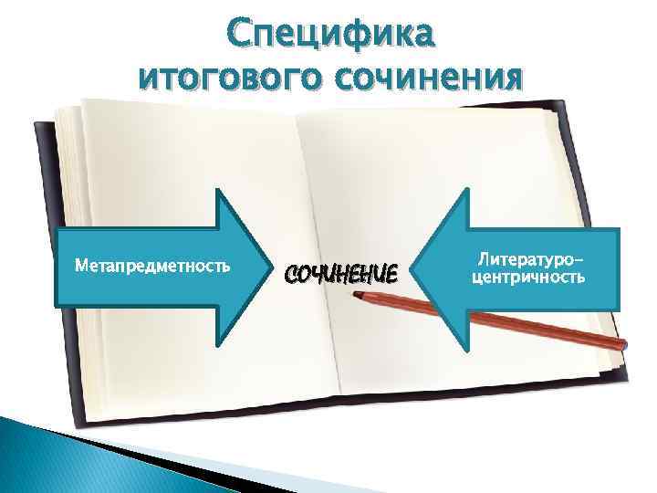    Специфика  итогового сочинения Метапредметность    Литературо-  