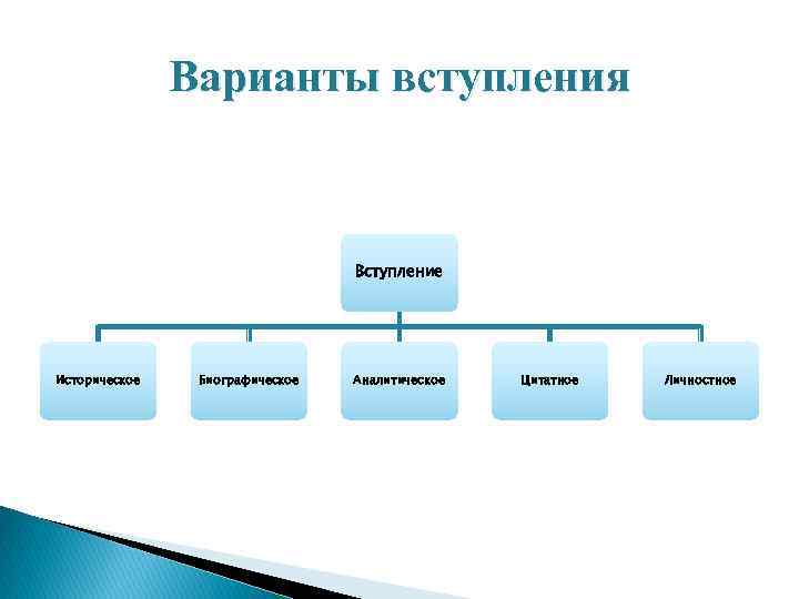     Варианты вступления       Вступление Историческое