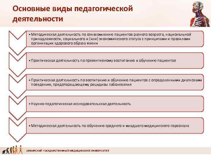 Основные виды педагогической деятельности • Методическая деятельность по ознакомлению пациентов разного возраста, национальной 