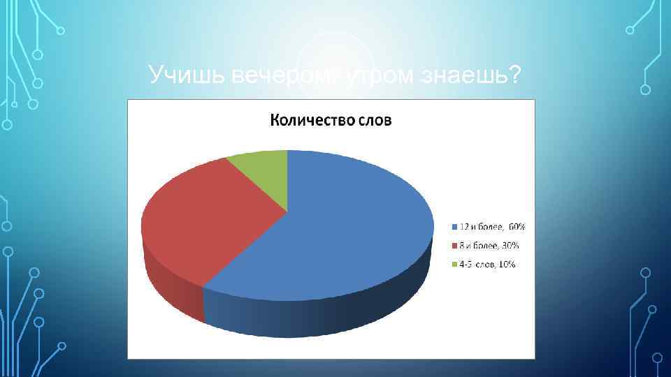Учишь вечером, утром знаешь? 