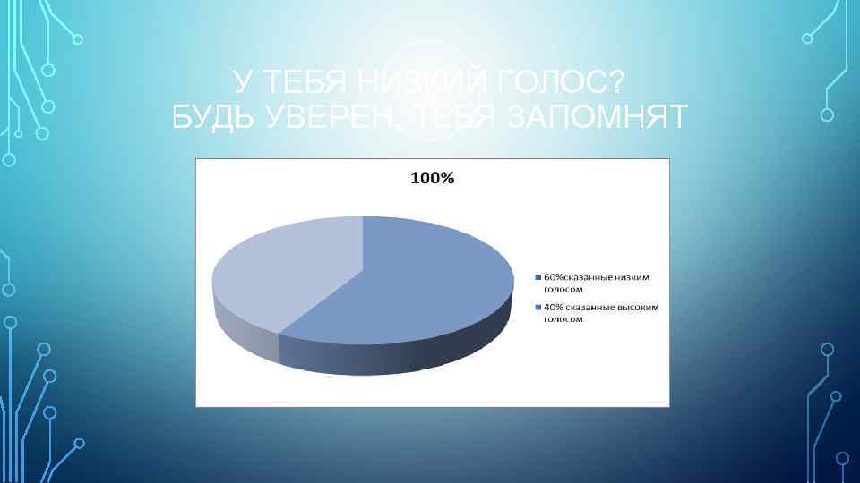   У ТЕБЯ НИЗКИЙ ГОЛОС? БУДЬ УВЕРЕН, ТЕБЯ ЗАПОМНЯТ 