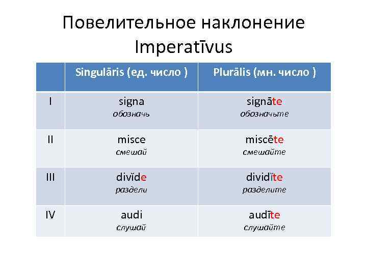 Глагол Грамматические категории. Словарная форма.