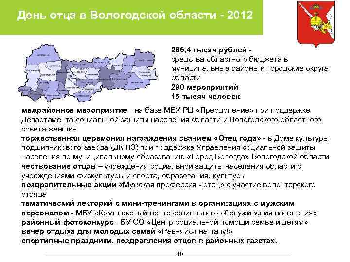 День отца в Вологодской области - 2012       286,