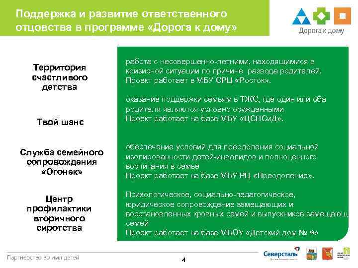 Поддержка и развитие ответственного отцовства в программе «Дорога к дому»    работа