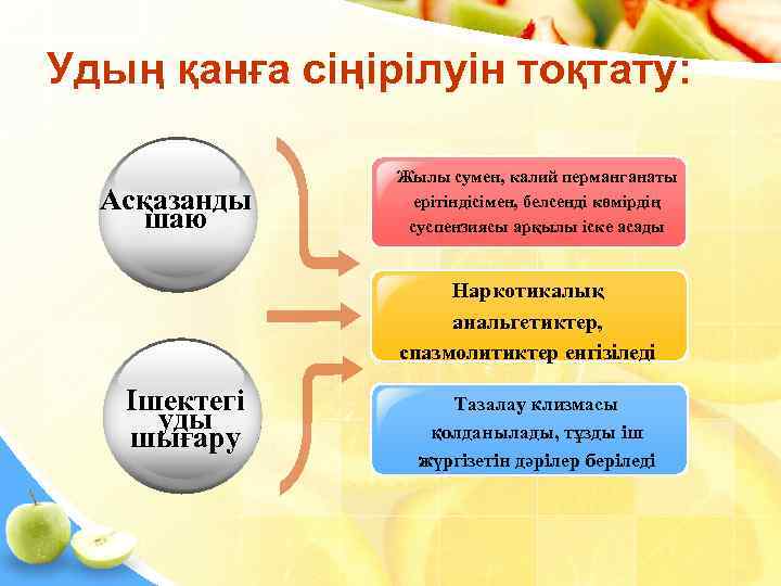 Удың қанға сіңірілуін тоқтату:    Жылы сумен, калий перманганаты  Асқазанды ерітіндісімен,