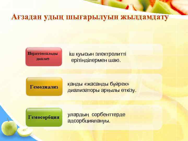 Ағзадан удың шығарылуын жылдамдату  Перитонеальды  іш қуысын электролитті  диализ  ерітінділермен