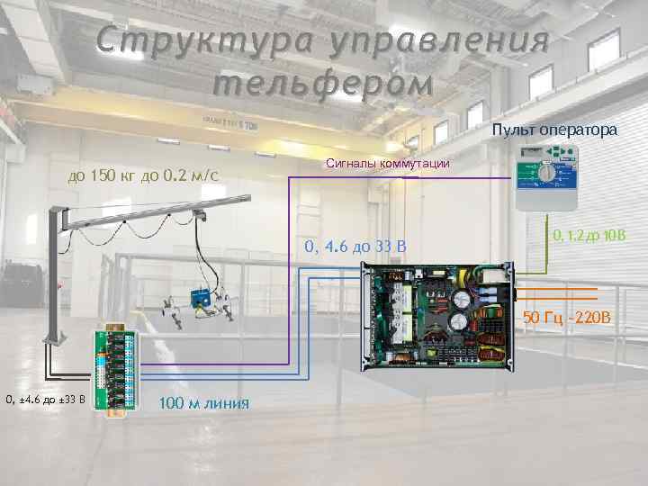     Структура управления     тельфером   