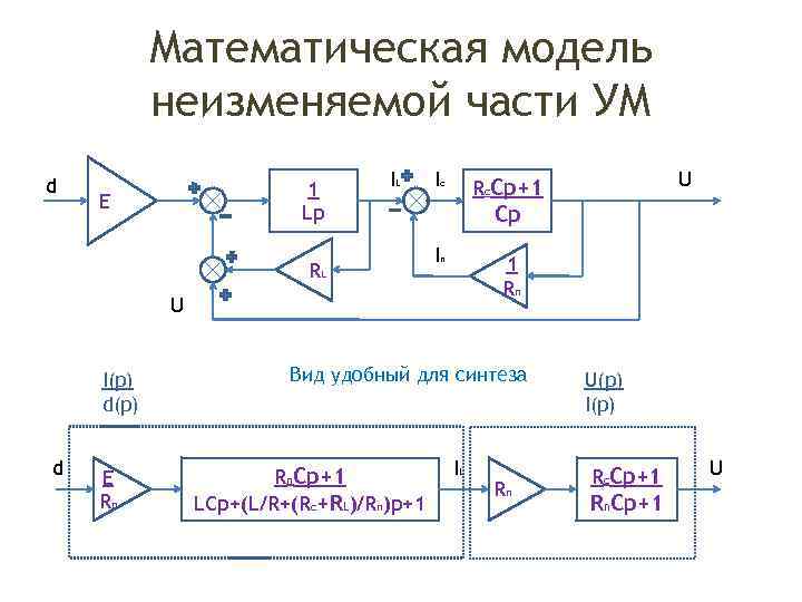   Математическая модель  неизменяемой части УМ d    1 
