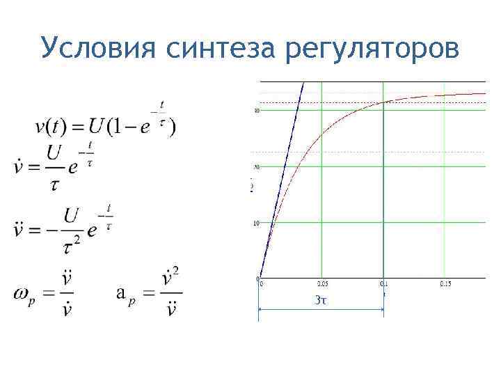 Условия синтеза регуляторов     3τ 