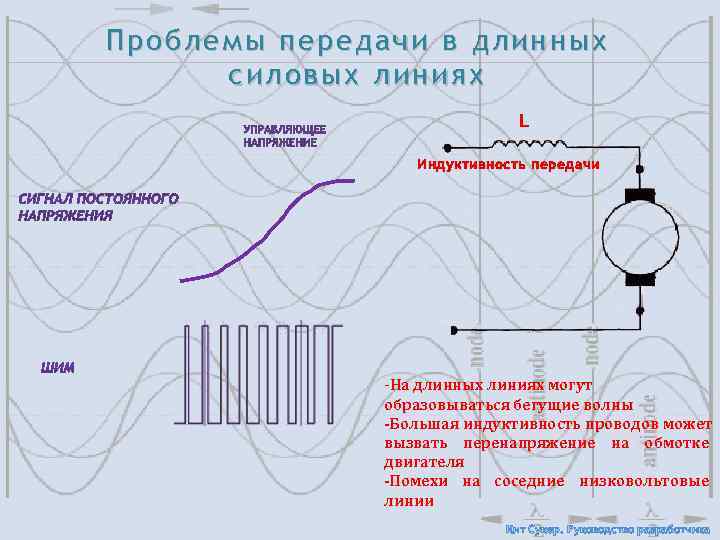 Индукция провода